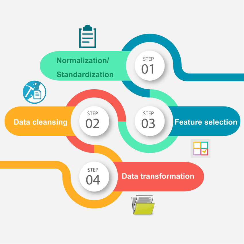 Preprocessing in data mining: data cleansing